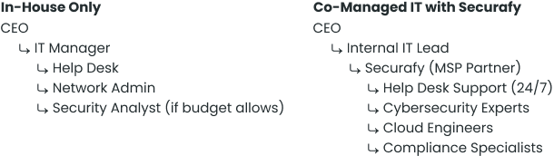 org-chart-v3